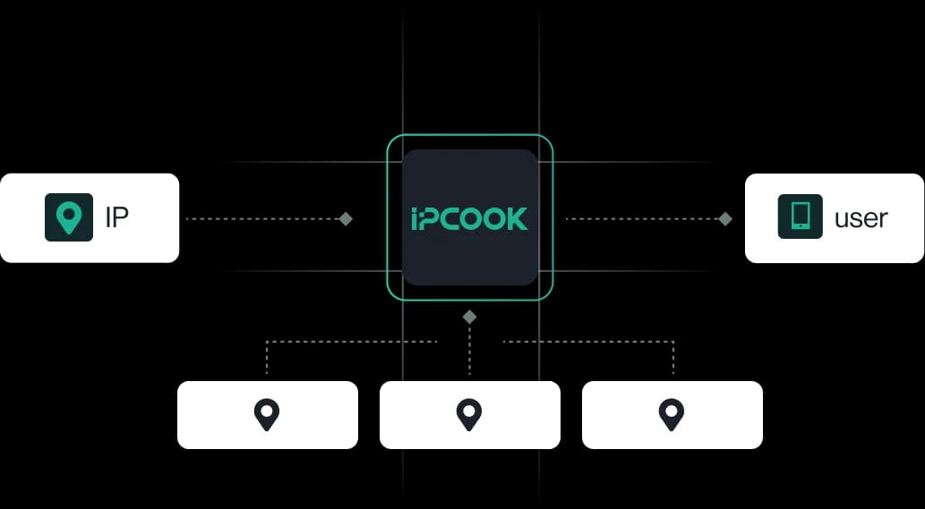 Reliable proxy network