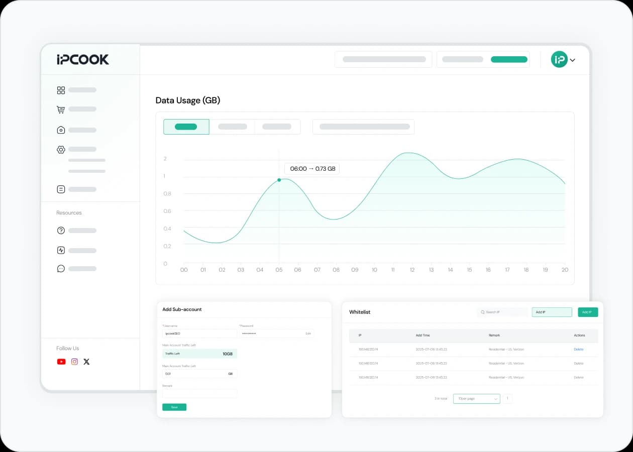 Smart Control for Your Sweden Proxy