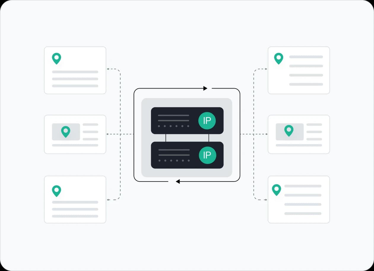 IP Rotation for Enhanced Security and Anonymity